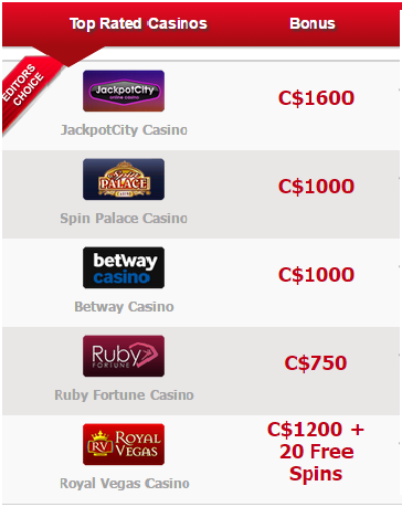 Online casino real money no deposit codes